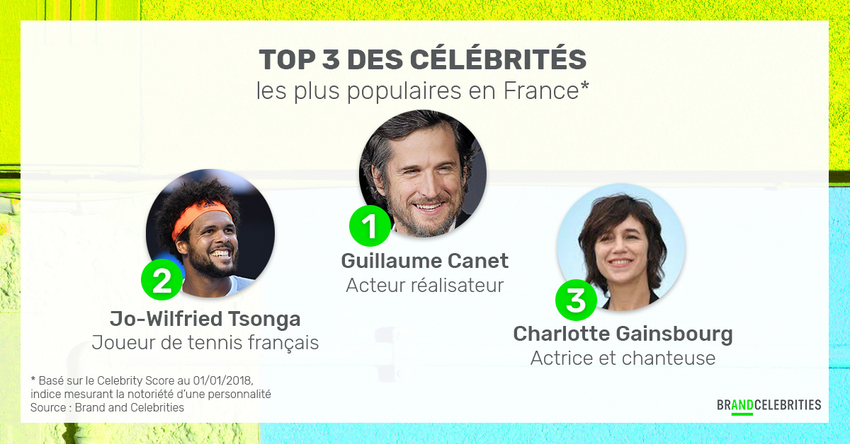 TOP 3 Célébrités 2017